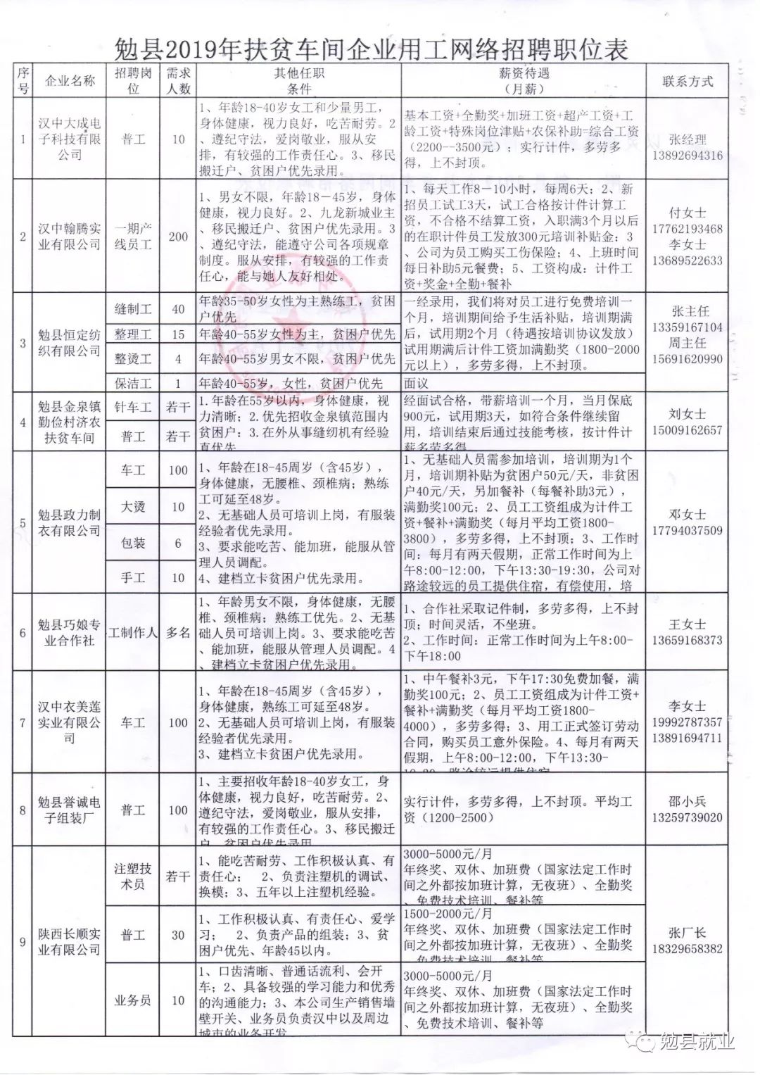 临泉工业园区最新招聘信息全面解析