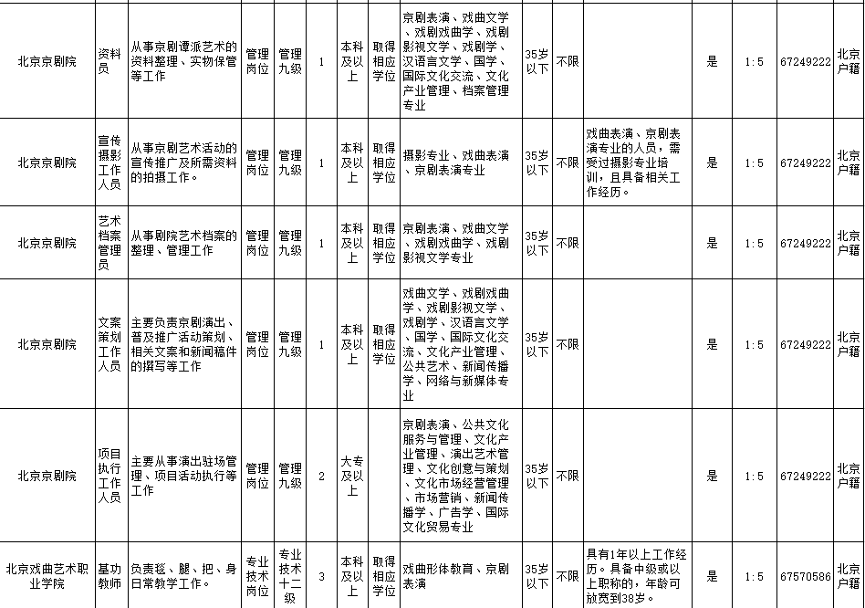 北镇市文化局招聘信息与招聘细节深度解读