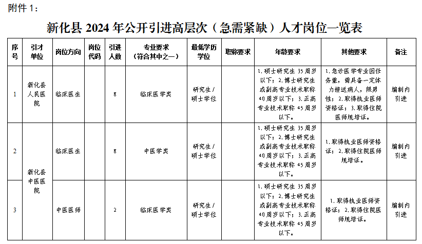 新化县应急管理局招聘公告概览