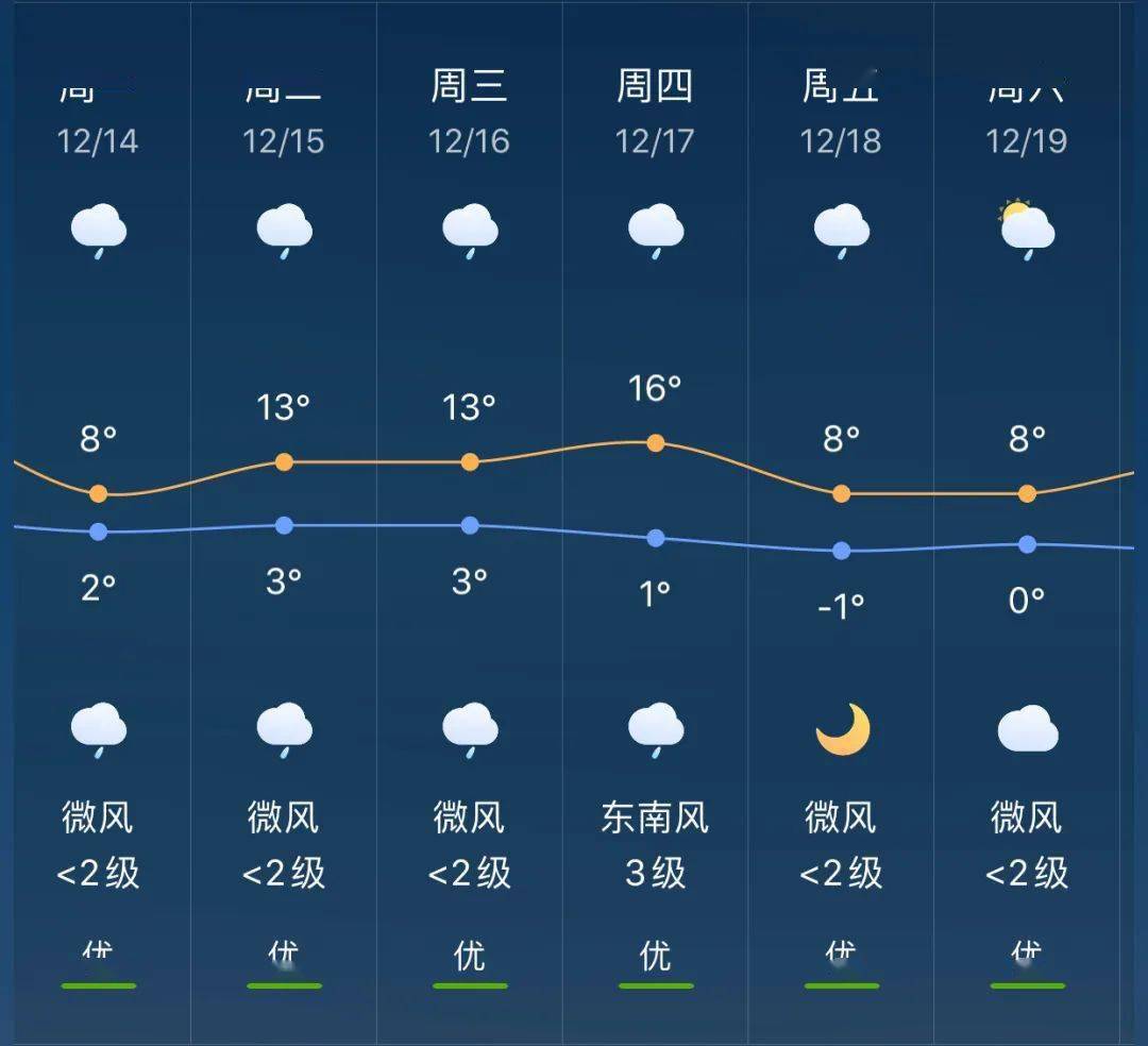 岗上镇天气预报更新通知