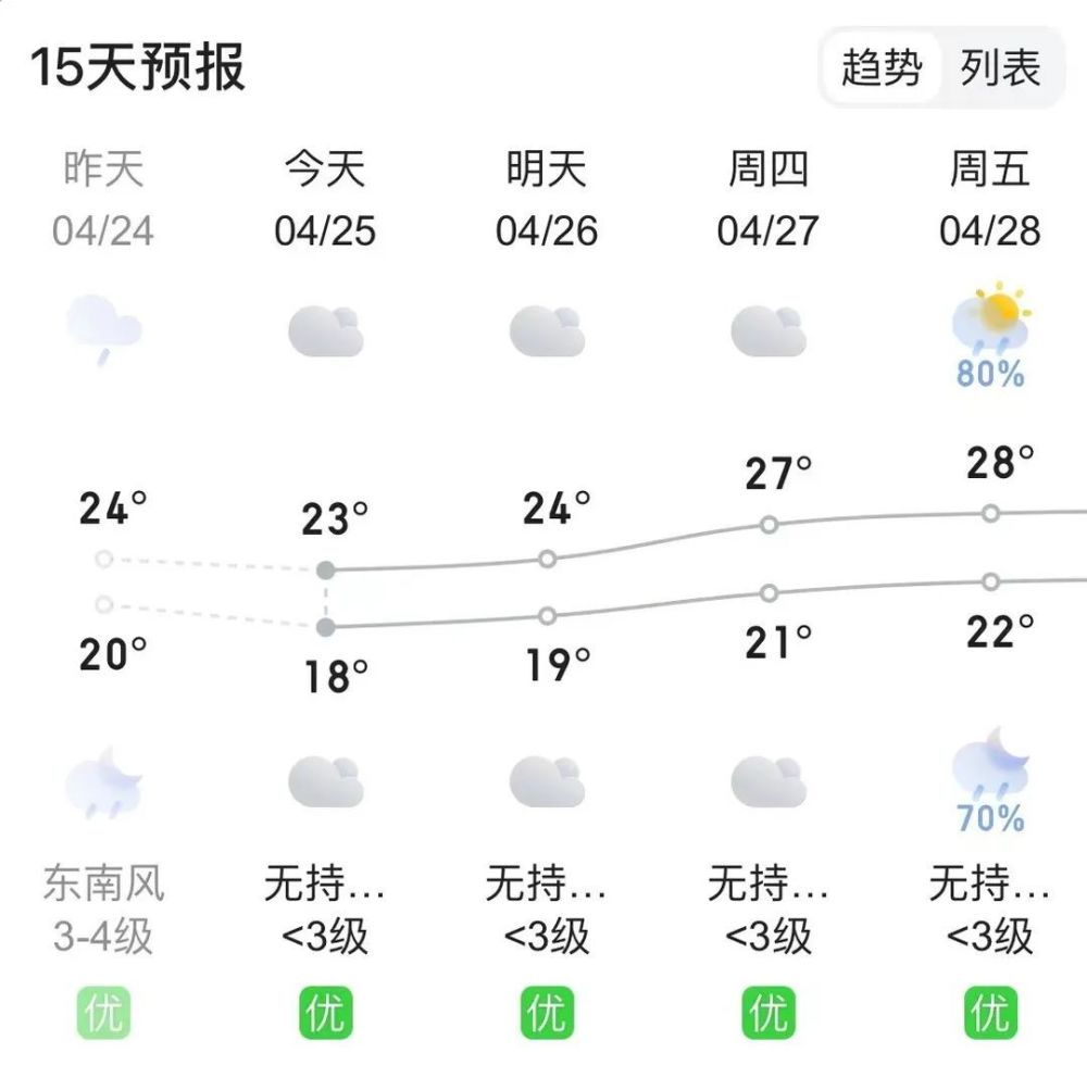 聂锐村天气预报更新通知