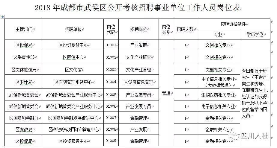 武侯区人民政府办公室最新招聘公告详解