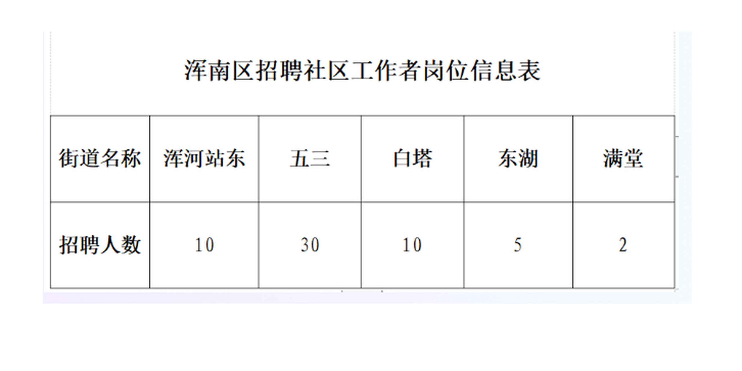 白塔岭街道办事处最新招聘公告概览