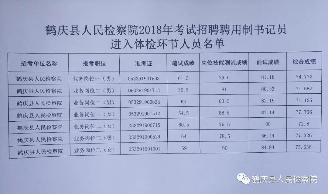 鹤庆县住房和城乡建设局招聘启事