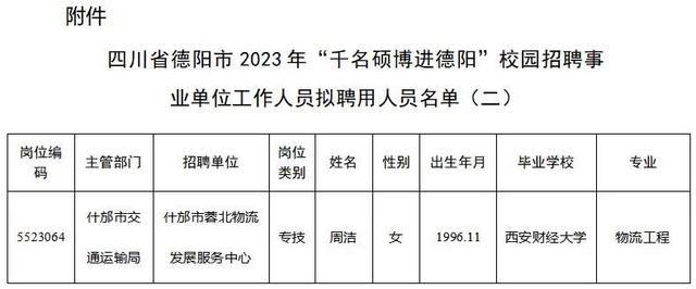 什邡市人民政府办公室招聘启事概览