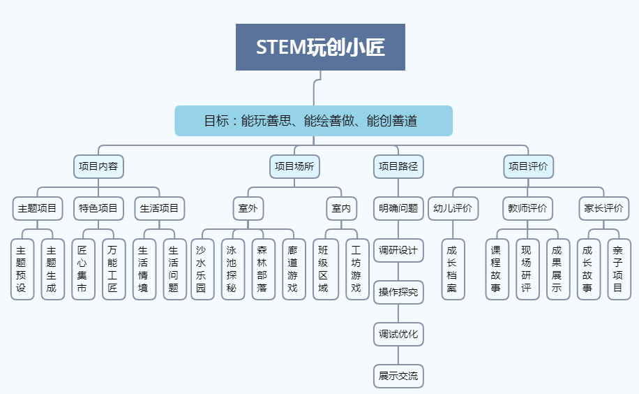 介休市级托养福利事业单位最新项目概览