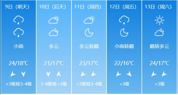 小柏林村民委员会天气预报更新通知