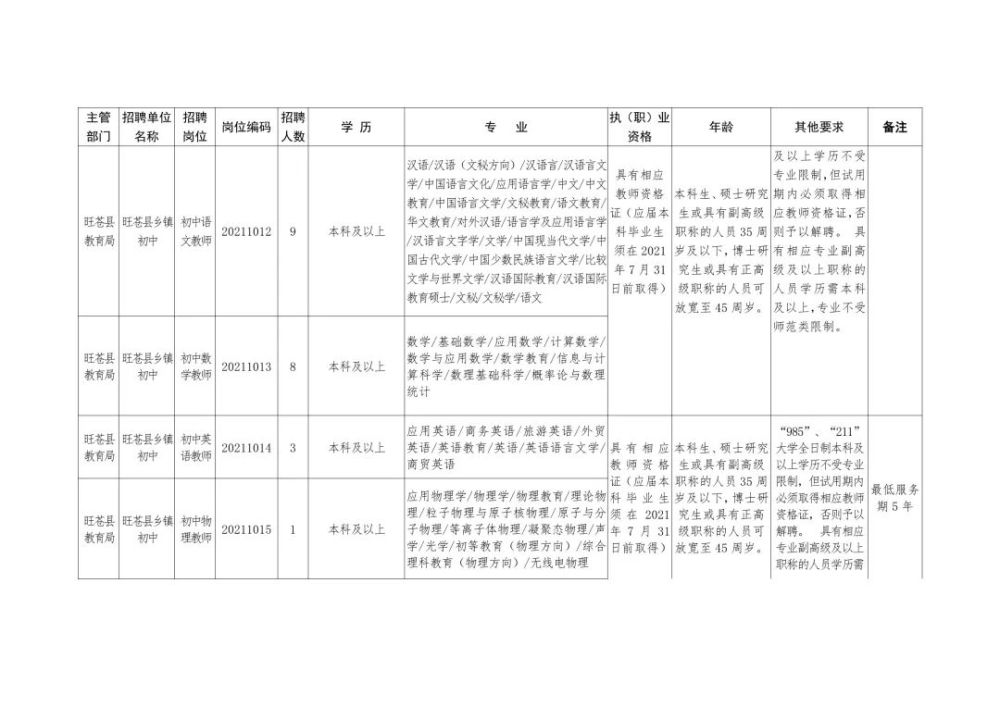 汾阳市级公路维护监理事业单位招聘公告发布