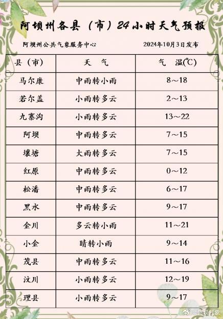 阿果塘村天气预报更新通知