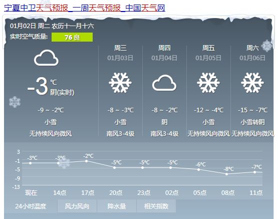 仲沙村天气预报更新通知