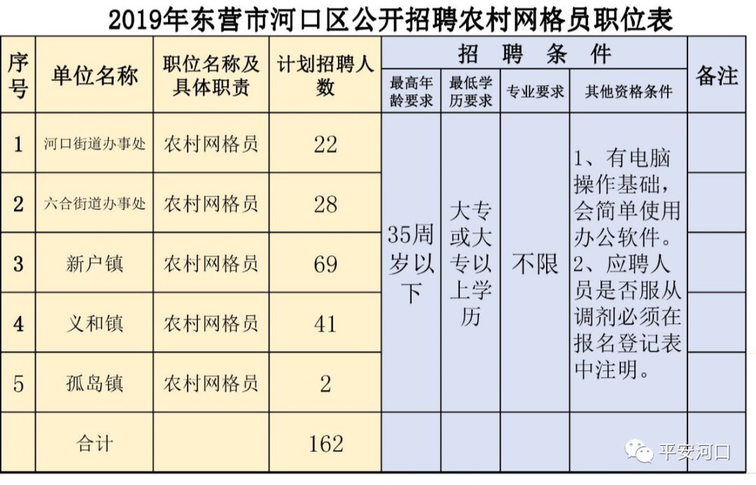 东沙河镇最新招聘信息全面解析