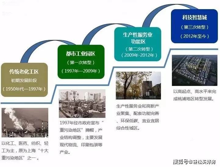 普陀区民政局最新发展规划，构建和谐社会，开启服务民生新篇章