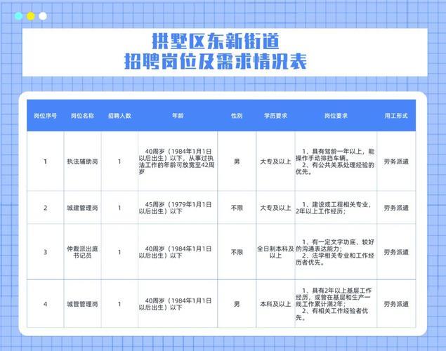 站北街道最新招聘信息全面解析