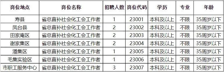 昌都县发展和改革局最新招聘概览