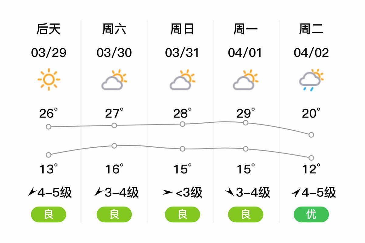 江宁镇天气预报更新通知