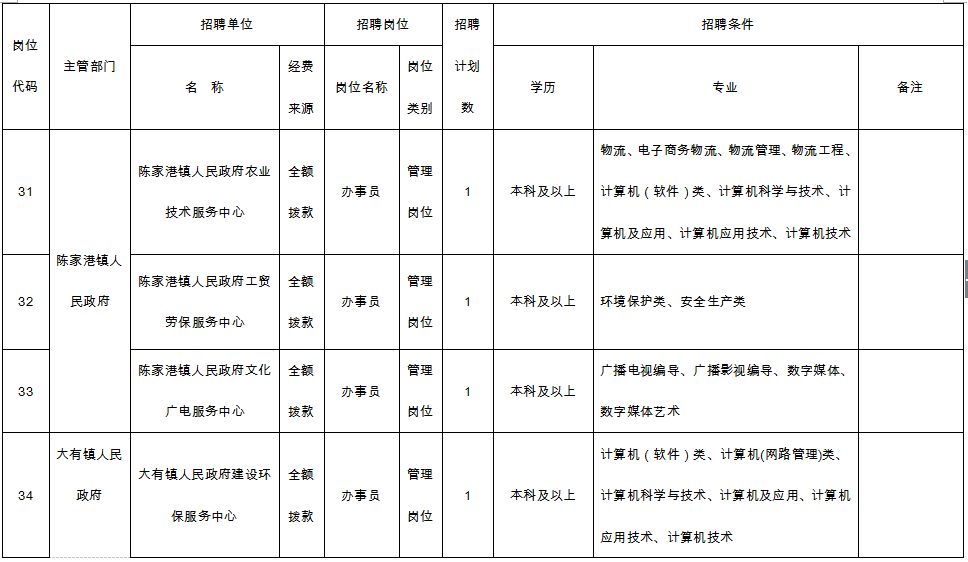 响水县殡葬事业单位招聘信息与行业趋势解析