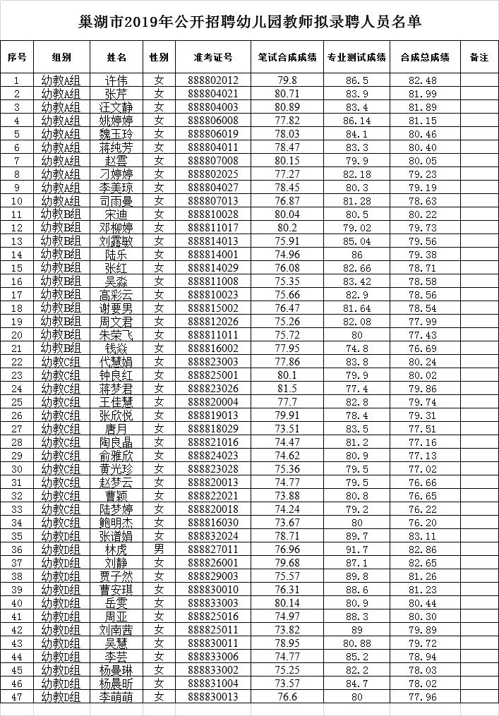 巢湖市安全生产监督管理局最新招聘信息全面解析