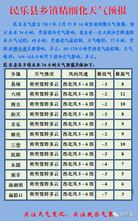 包家乡最新天气预报信息汇总