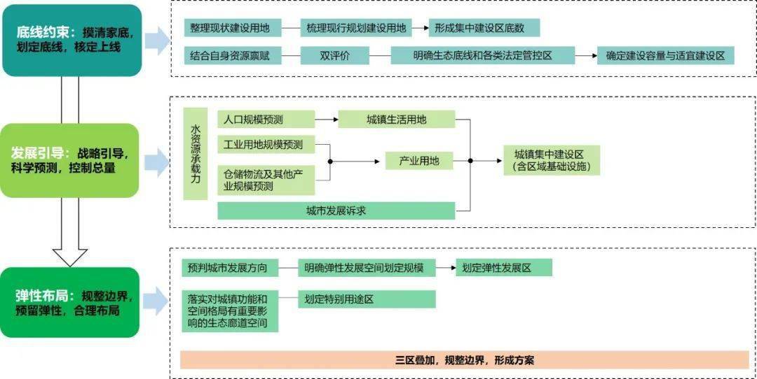 怀安城镇最新发展规划，塑造未来城市新蓝图