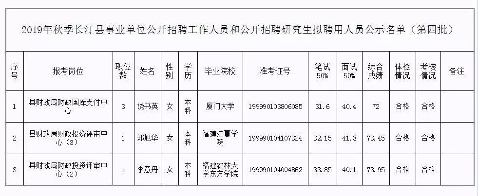 临漳县级托养福利事业单位人事最新任命通知