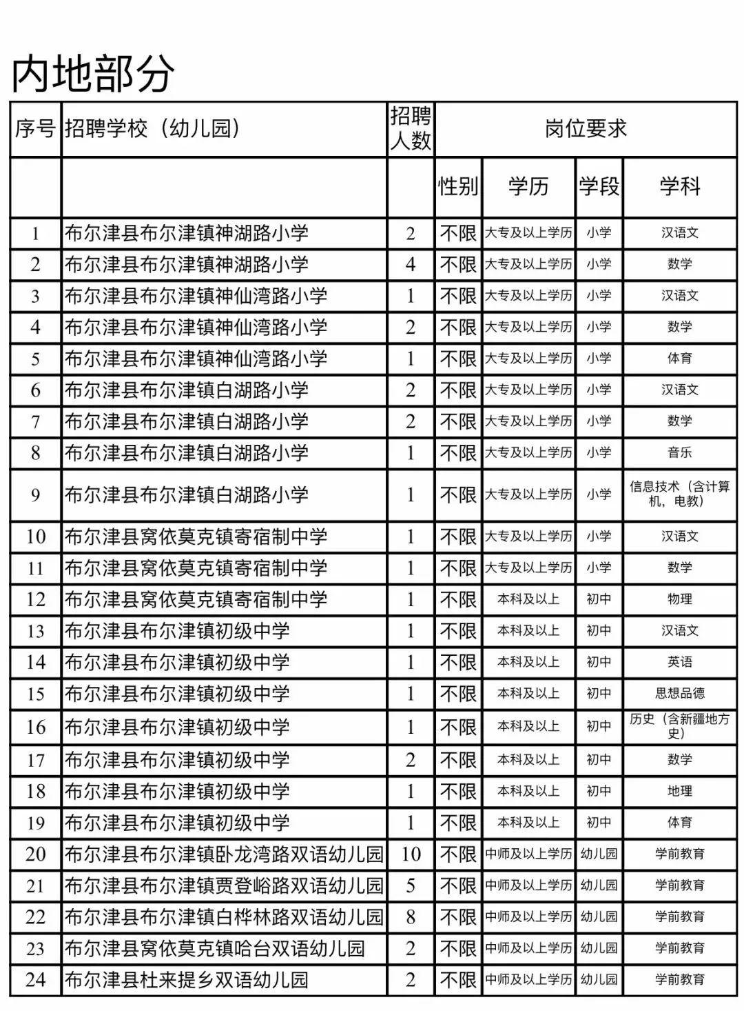 昂昂溪区初中招聘启事，最新职位信息发布