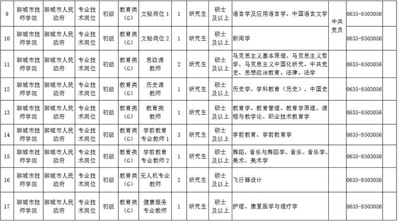 聊城市市卫生局最新招聘信息全面解析