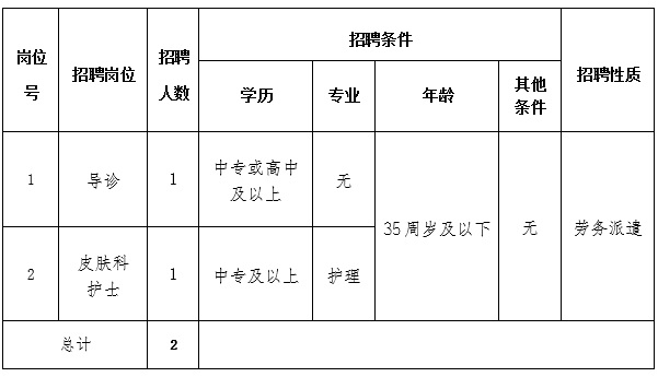 江津区卫生健康局最新招聘启事概览