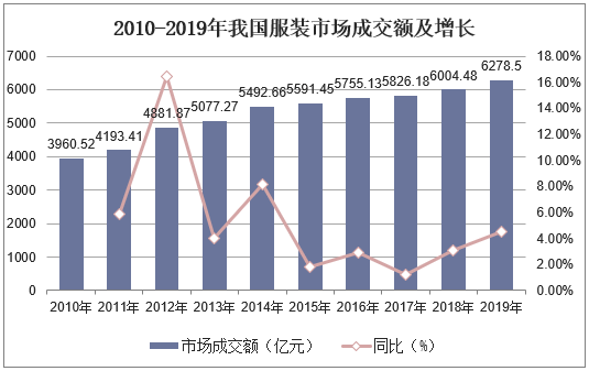 金家庄区数据和政务服务局发展规划探讨与展望