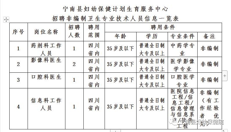 寻甸回族彝族自治县卫生健康局最新招聘启事概览