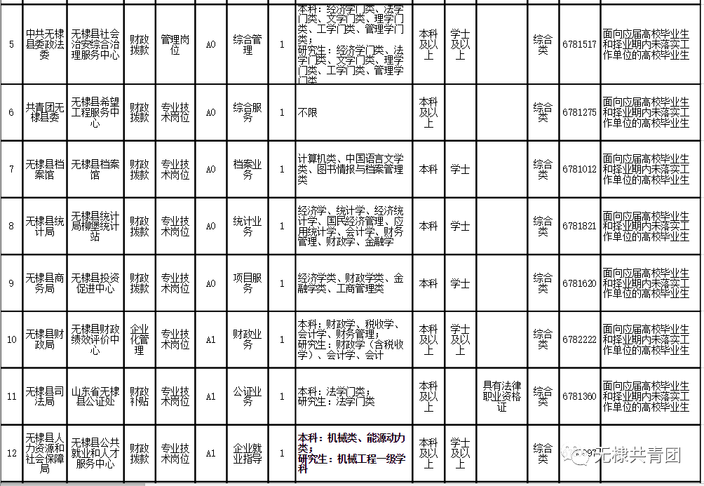 无棣县审计局招聘公告及最新职位信息概览