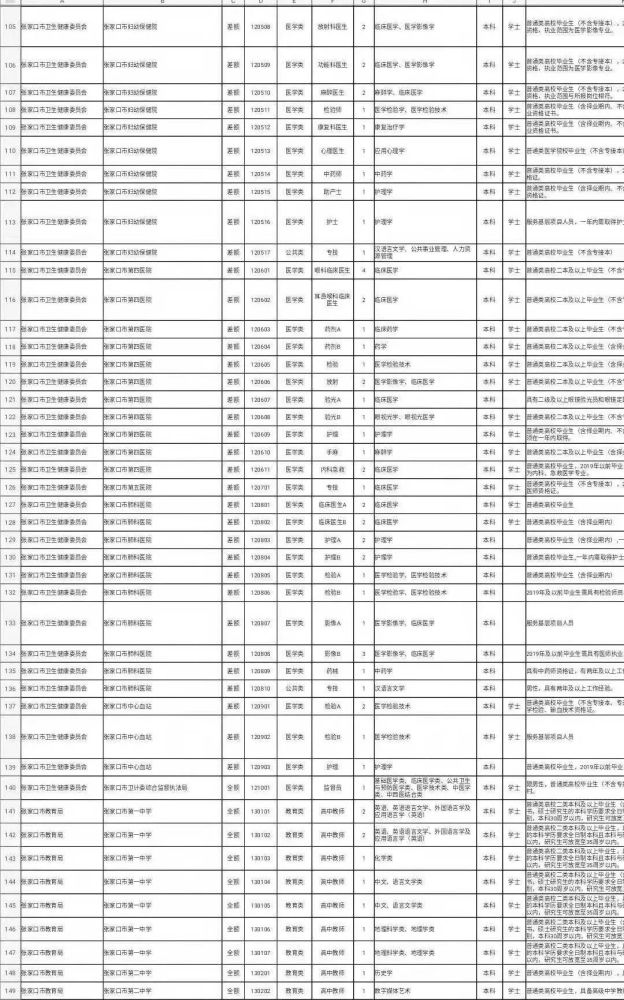 张家口市人事局最新招聘信息全面解析