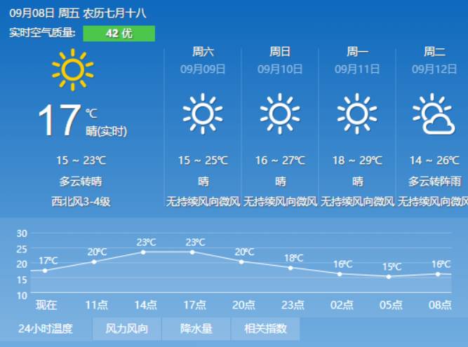 李磨村委会天气预报更新通知