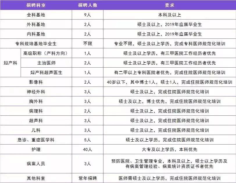 同仁县卫生健康局最新招聘信息揭晓