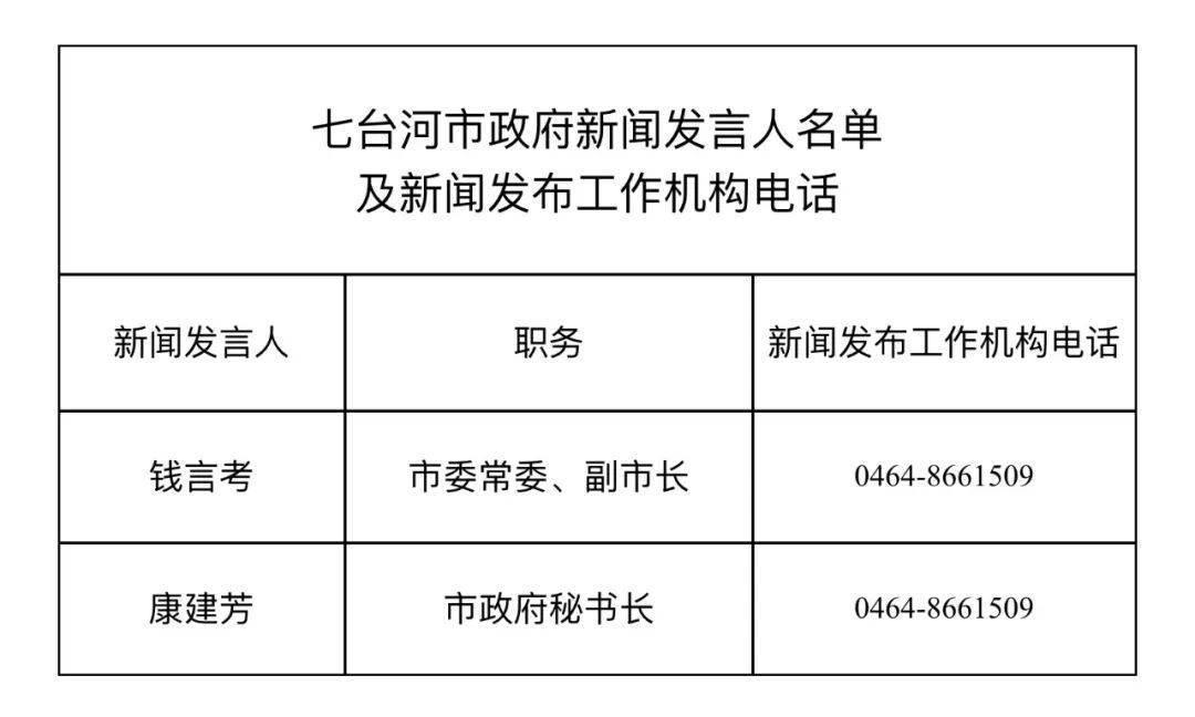 七台河市规划管理局人事任命揭晓，塑造未来城市新篇章启动