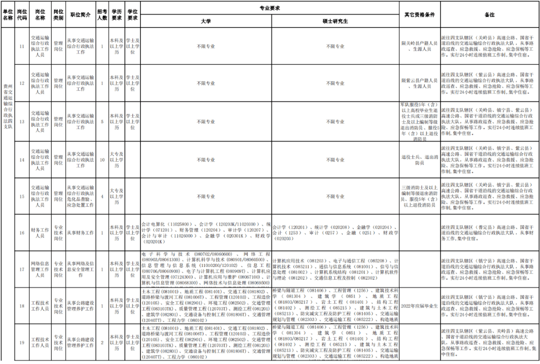 奇台县公路运输管理事业单位人事任命最新动态