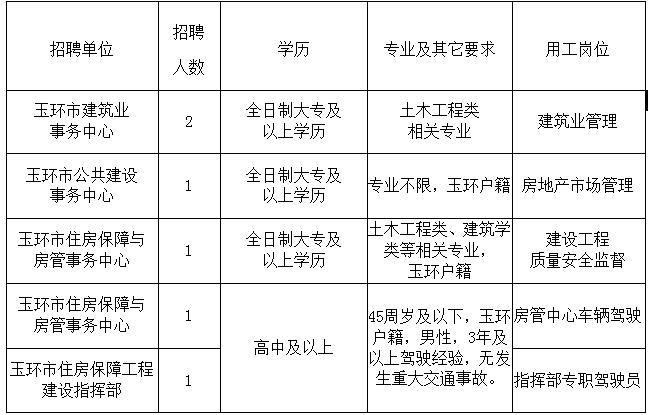 玉环县住房和城乡建设局最新招聘启事概览