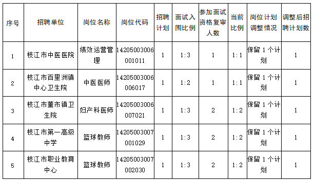 枝江市殡葬事业单位招聘信息与行业发展趋势探讨