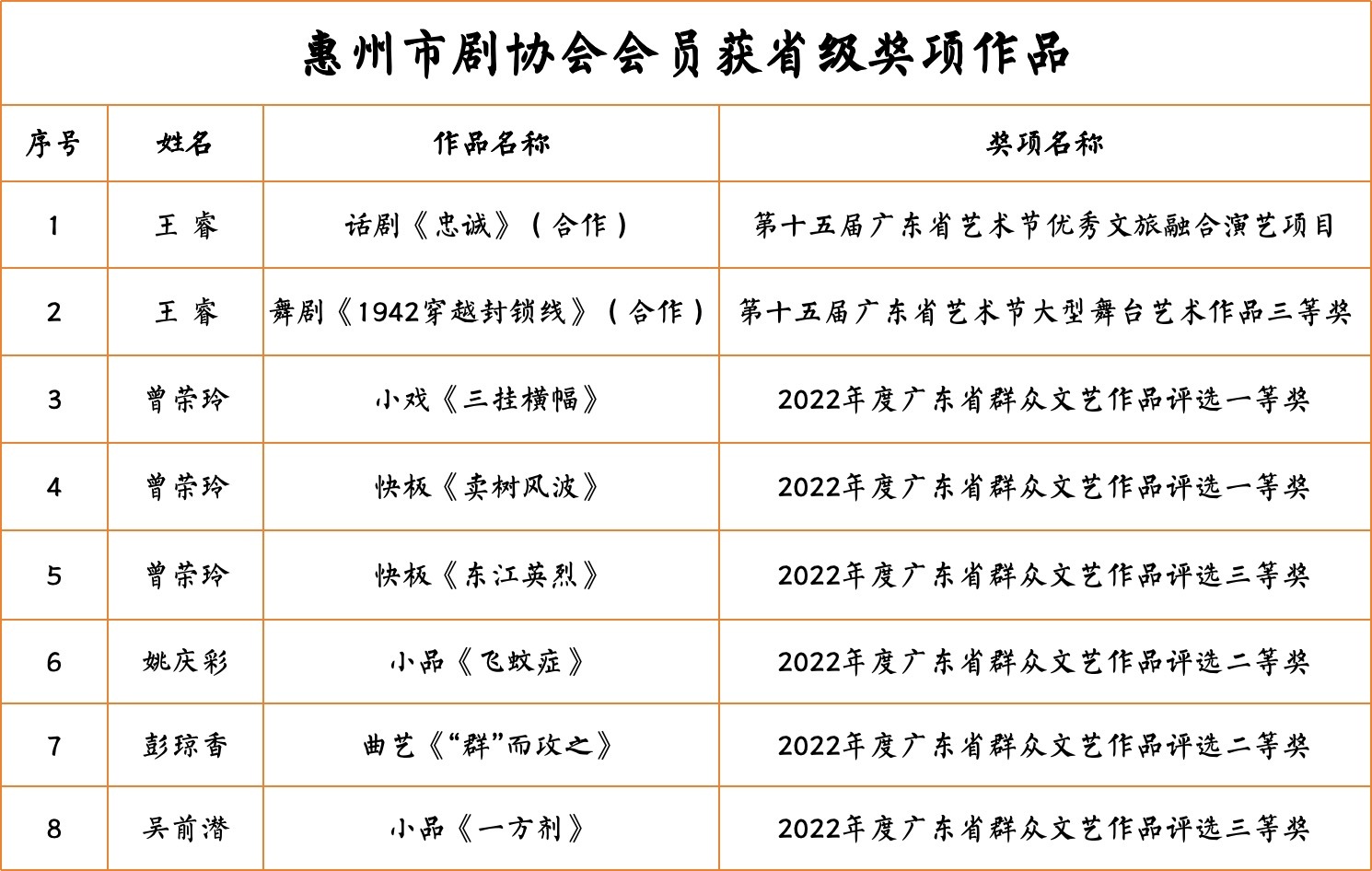 宝安区剧团人事重塑，重塑团队力量，展望崭新未来