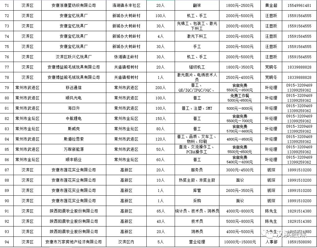 汉滨区计生委最新招聘信息与职业发展机会深度探讨