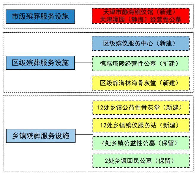 鲅鱼圈区殡葬事业单位发展规划展望