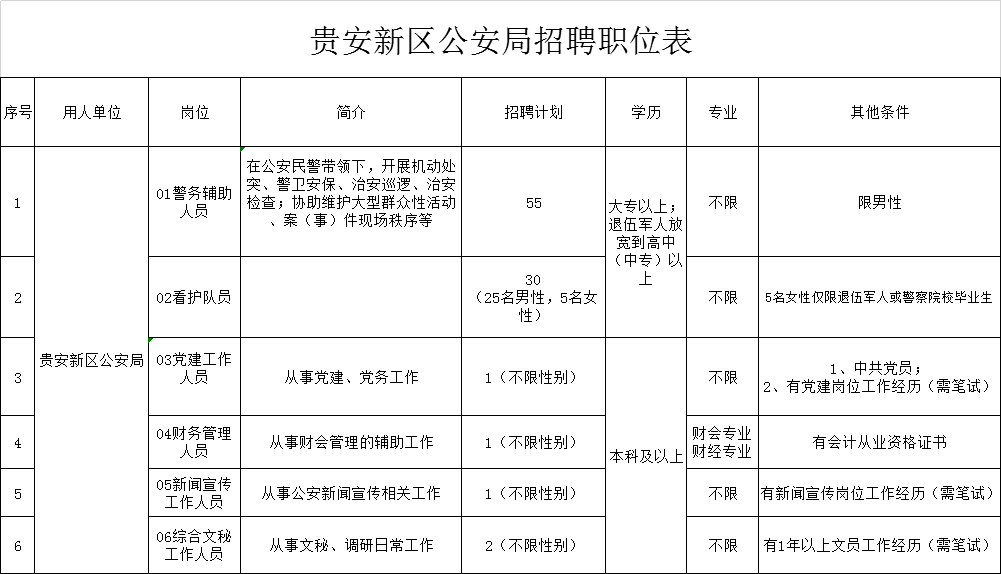 安新县公安局最新招聘启事