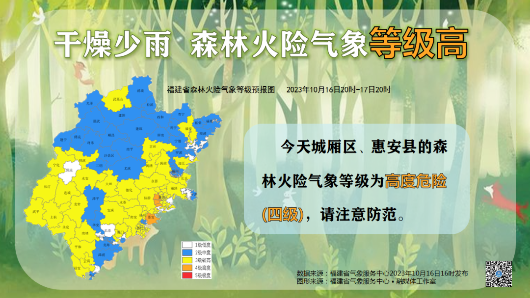 庙洼村民委员会天气预报更新通知