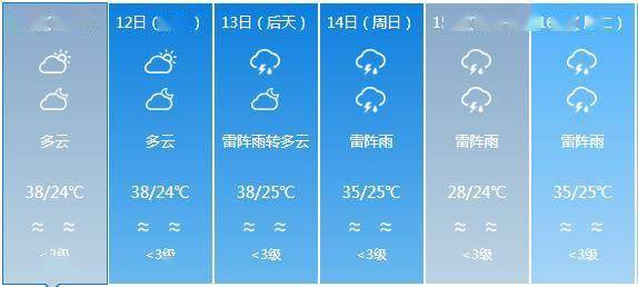 永庆乡天气预报更新通知