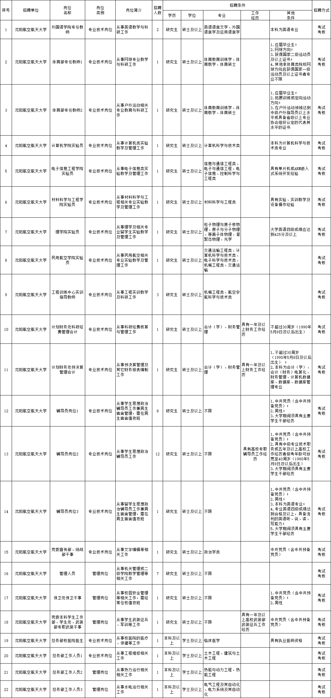 八道江区特殊教育事业单位招聘信息与解读速递