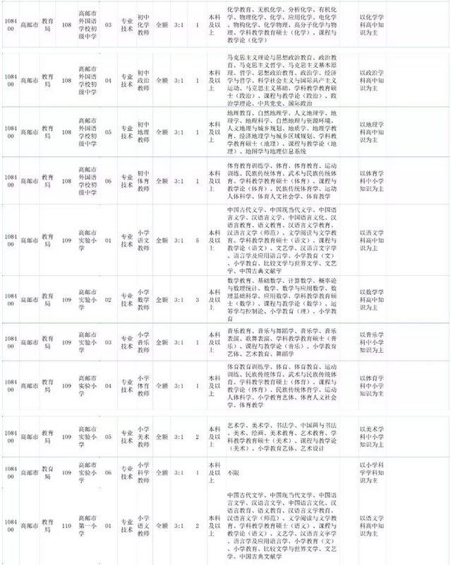 高邮市殡葬事业单位招聘信息发布与行业发展趋势深度探讨