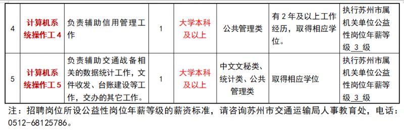 清河区公路运输管理事业单位招聘启事