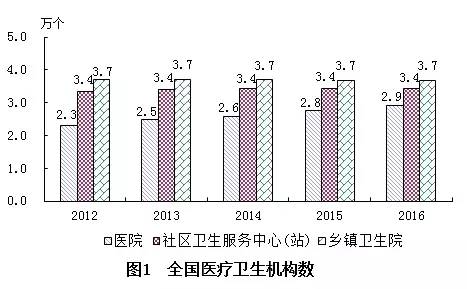 红花岗区计生委最新发展规划概览