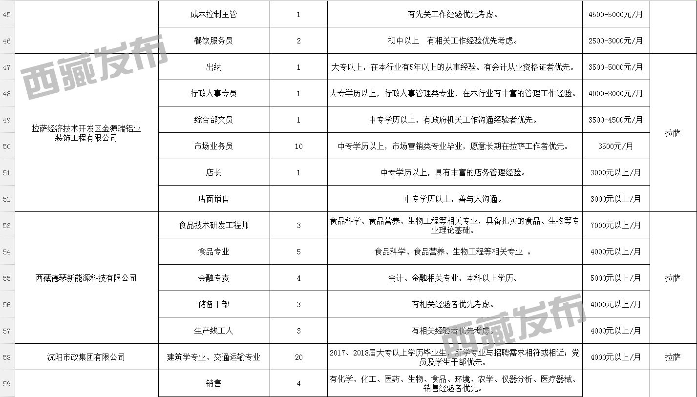 秀乃村最新招聘信息全面解析