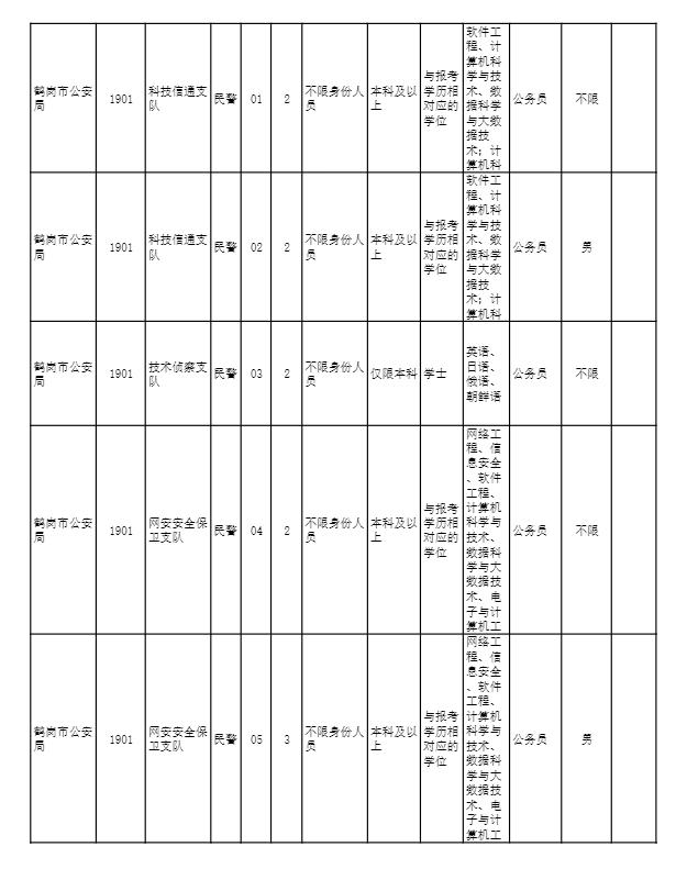 鹤岗市人民防空办公室最新招聘概览