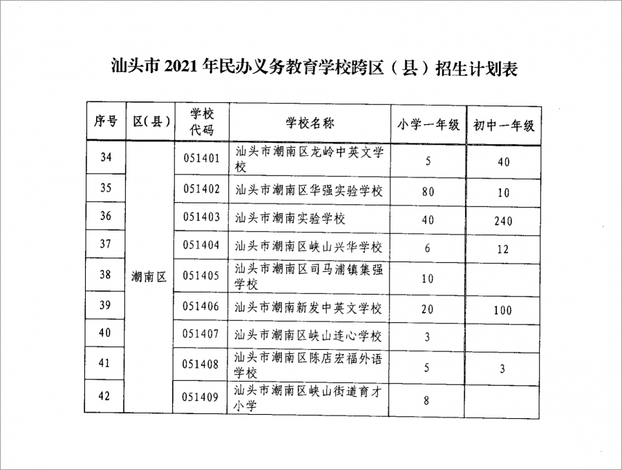 潮南区教育局发展规划引领未来教育新篇章开启新篇章